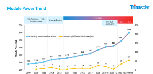ca88(中国)官方网站